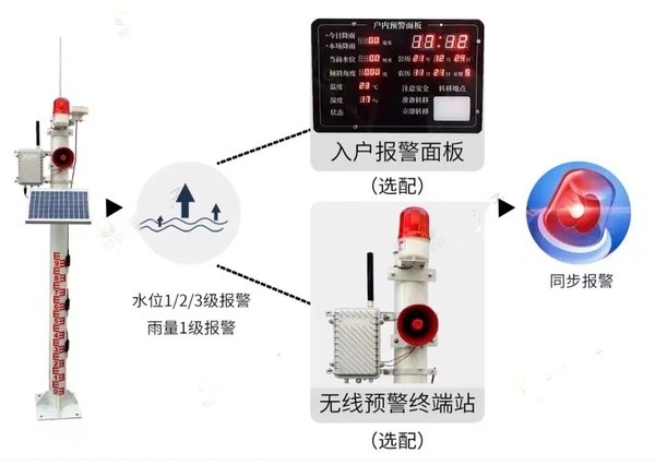 水位报警 8.jpg