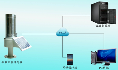 无线雨量计水位雨量一体化站